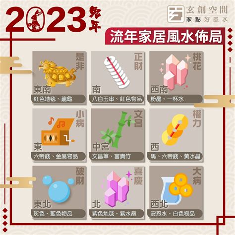 公司風水2023|2023年九宮飛星圖＋風水擺位